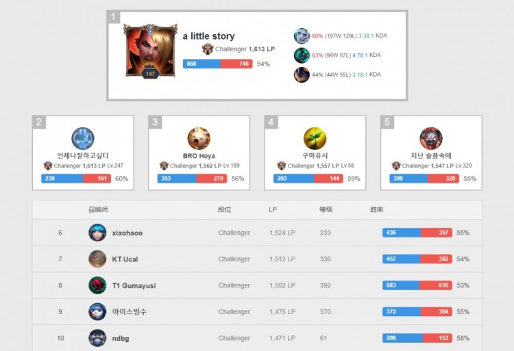 场下也以轻 场下也以轻