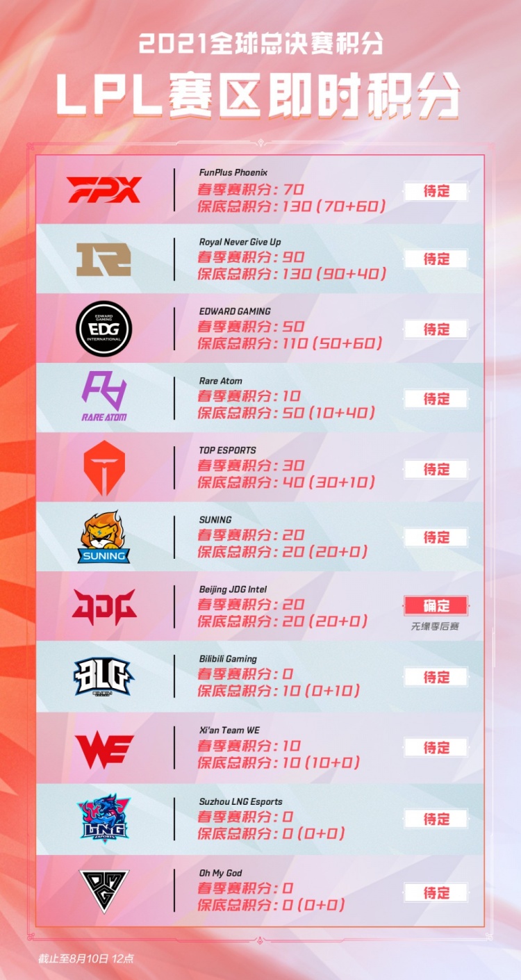 仅填补了湖 仅填补了湖